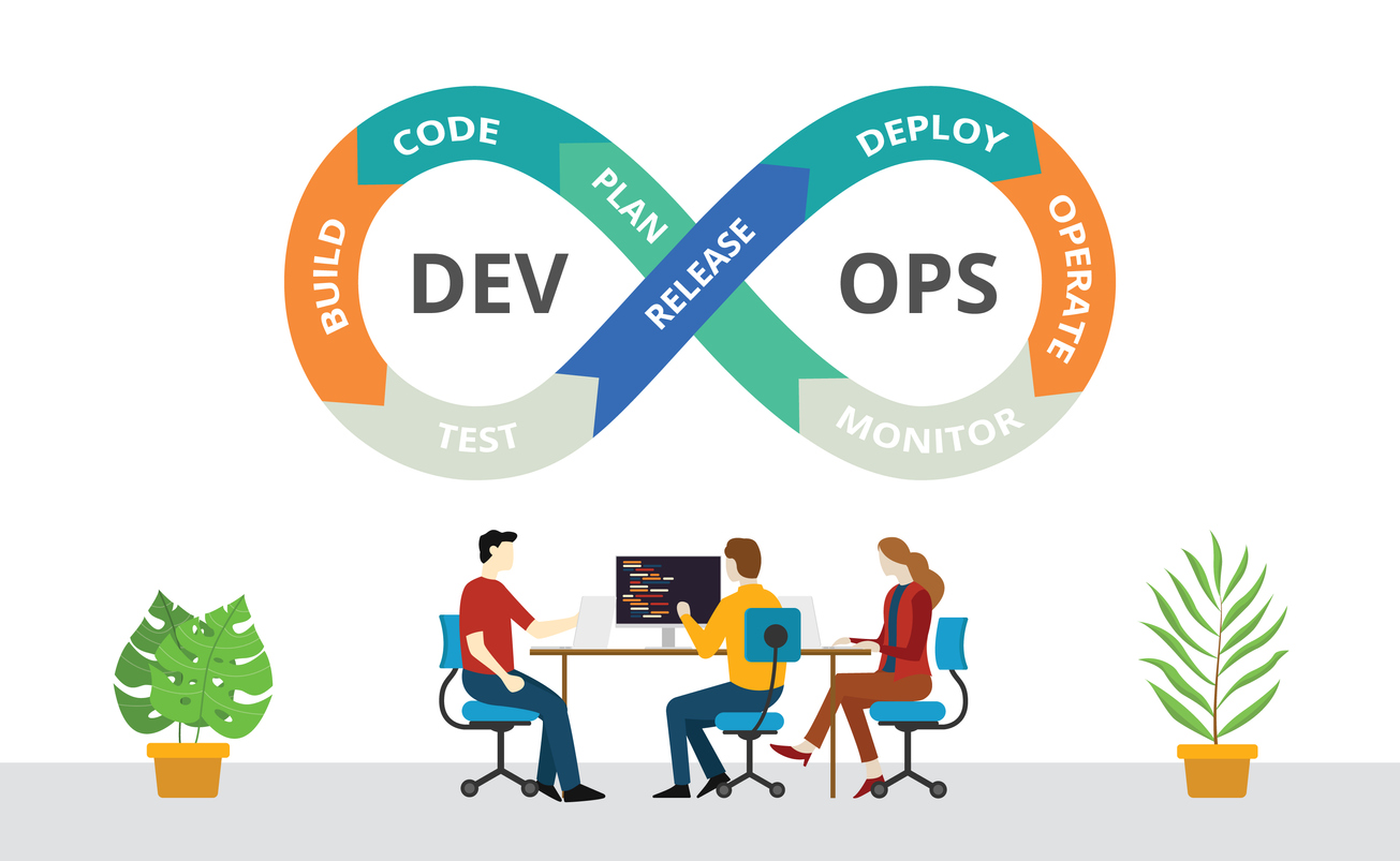 Leverage the Cloud