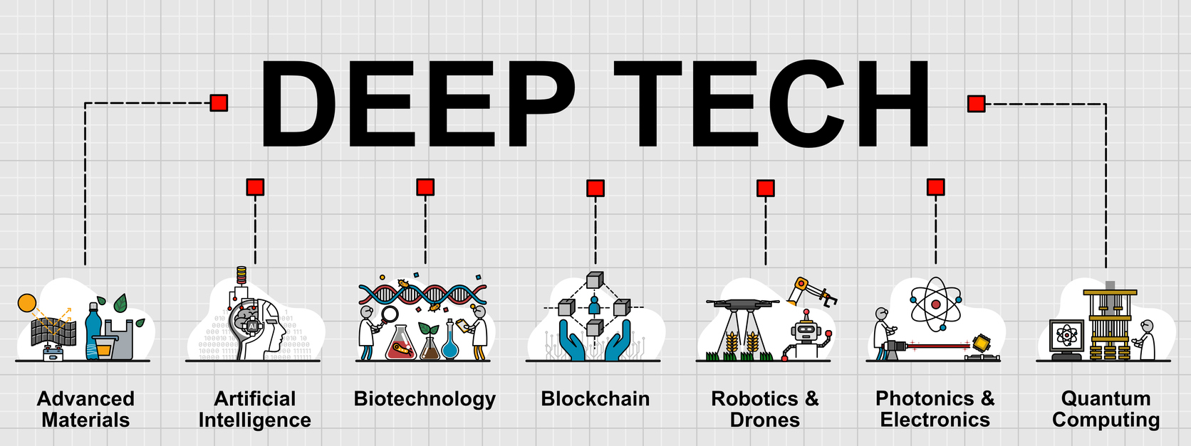 Robotics and Blockchain